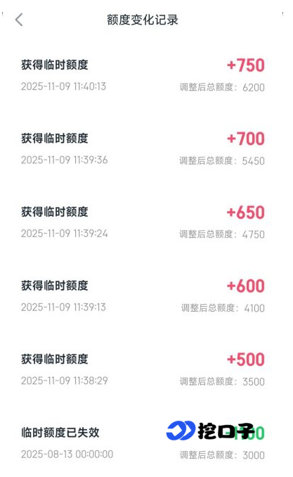 信用飞借款体验：买提额卡能下款，退款后却额度清零？这些细节要留意